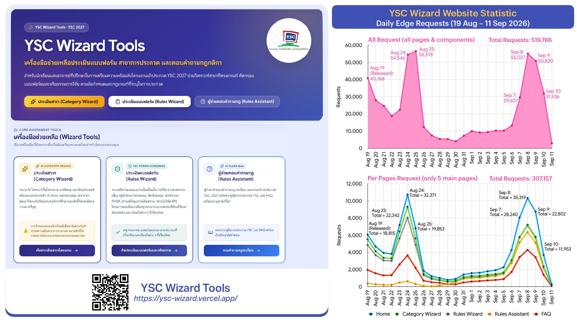 YSC Wizard Tools: AI-Powered Competition Platform - Showcase